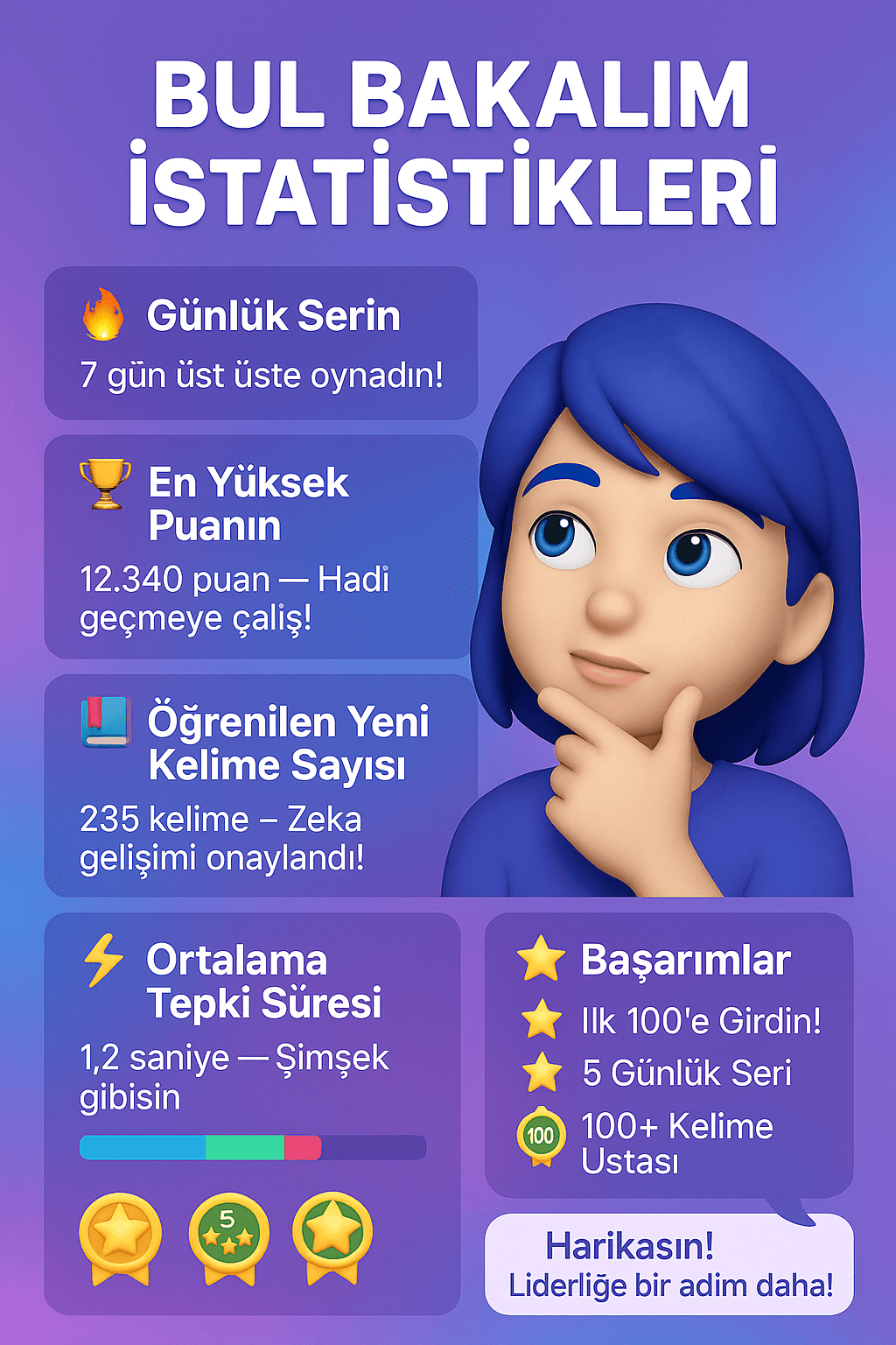 Bul Bakalım İstatistikleri